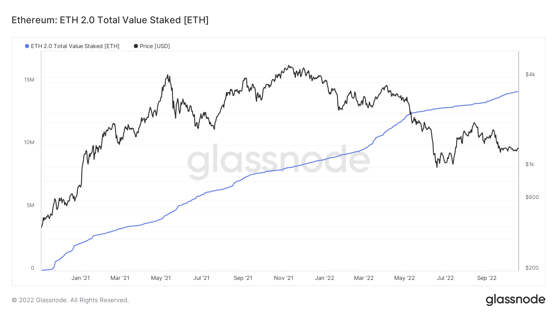 Ethereum [ETH] có khả năng trải qua một số thời gian nghỉ ngơi trên thị trường vì… - Tin Tức Bitcoin - Cập Nhật Tin Tức Coin Mới Nhất 24/7 2025