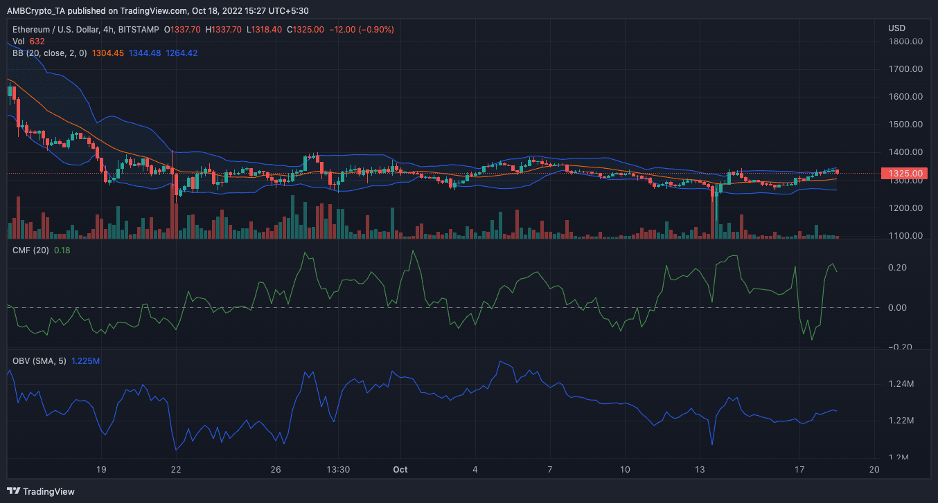 Ethereum [ETH] có khả năng trải qua một số thời gian nghỉ ngơi trên thị trường vì… - Tin Tức Bitcoin - Cập Nhật Tin Tức Coin Mới Nhất 24/7 2025