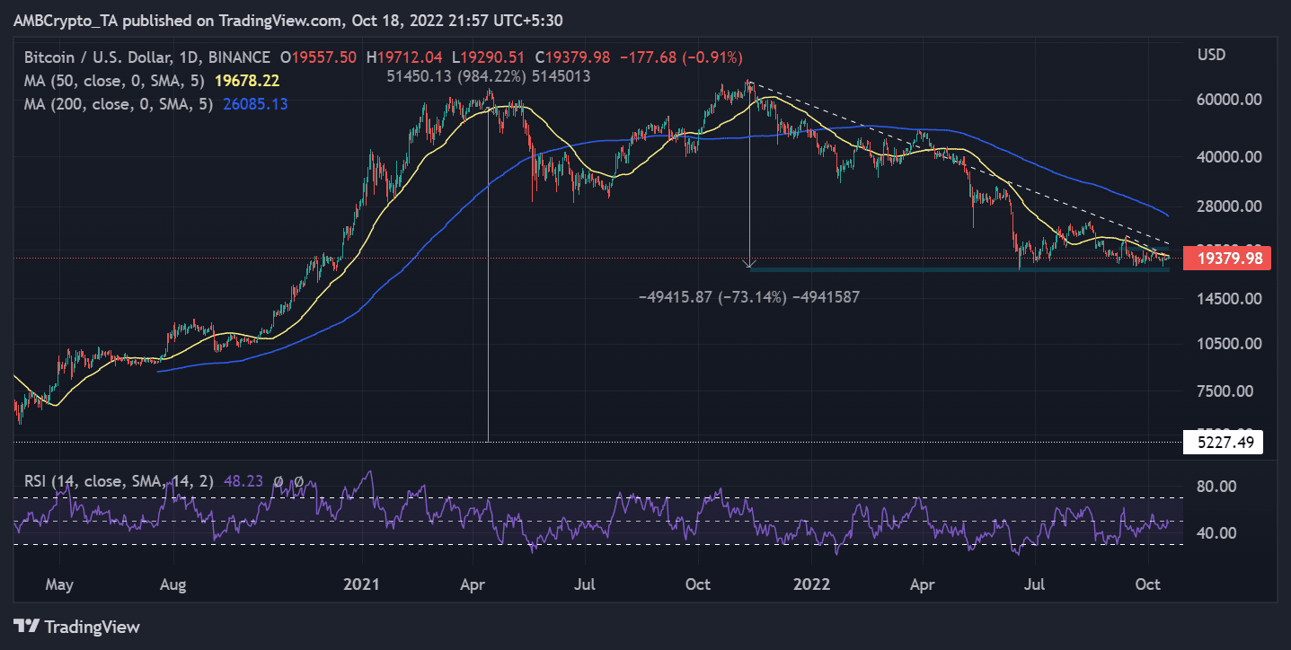 Bán tài sản nắm giữ Bitcoin của bạn? Bạn có thể muốn xem cái này - Tin Tức Bitcoin - Cập Nhật Tin Tức Coin Mới Nhất 24/7 2025 Bán tài sản nắm giữ Bitcoin của bạn? Bạn có thể muốn xem cái này - Tin Tức Bitcoin - Cập Nhật Tin Tức Coin Mới Nhất 24/7 2025