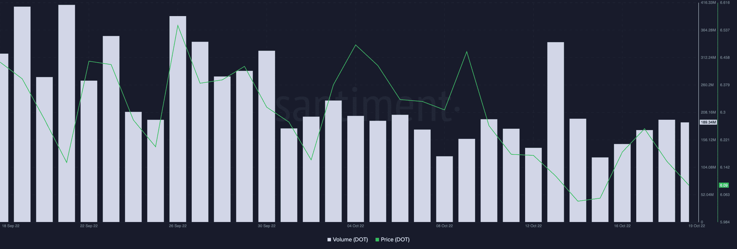 Polkadot [DOT] xếp trên Ethereum và Solana trong danh mục này - Tin Tức Bitcoin - Cập Nhật Tin Tức Coin Mới Nhất 24/7 2025