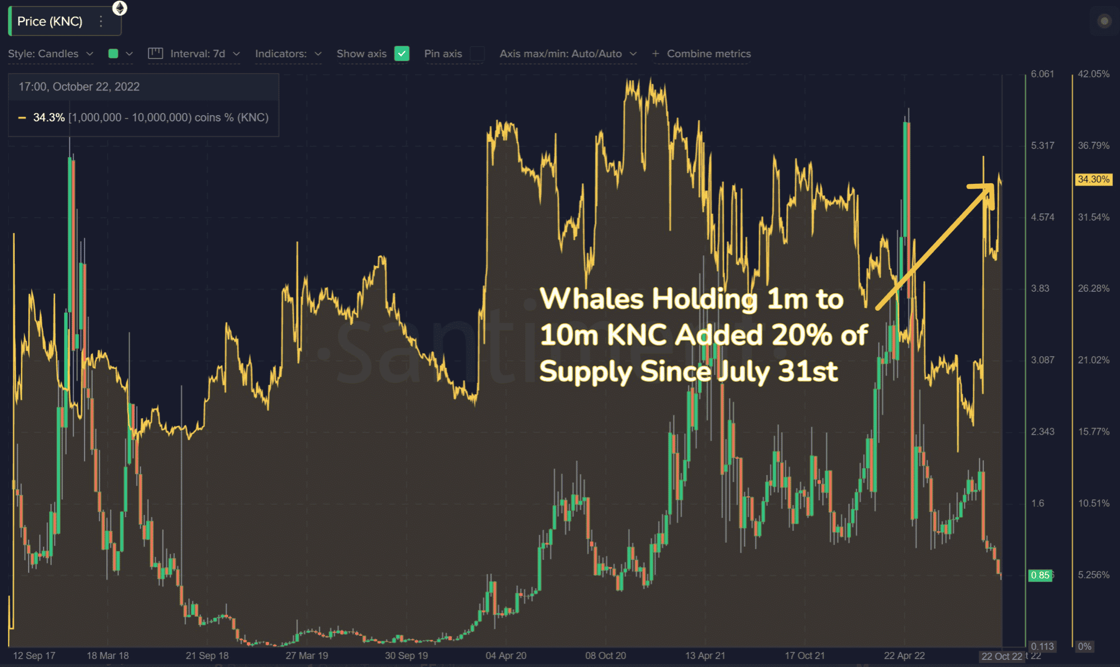 Đánh giá yếu tố KNC trong Polygoncâu chuyện thành công chưa đến - Tin Tức Bitcoin 2024