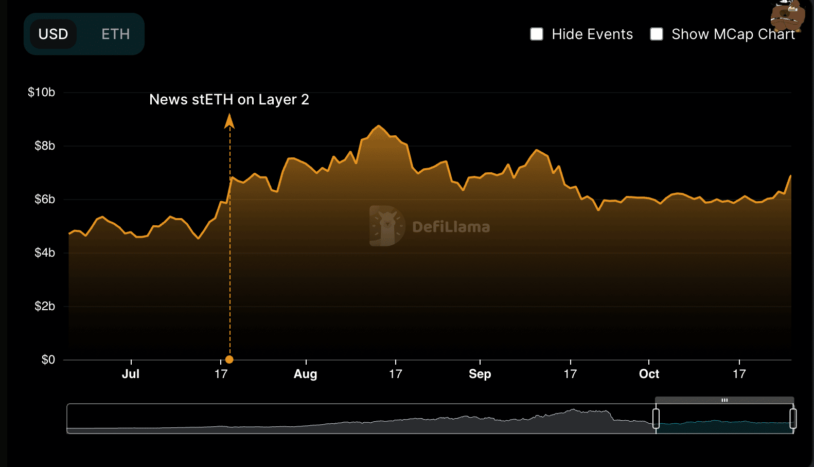 Đánh giá Lido's [LDO] trạng thái hậu Ethereum [ETH] hợp nhất - Tin Tức Bitcoin 2024