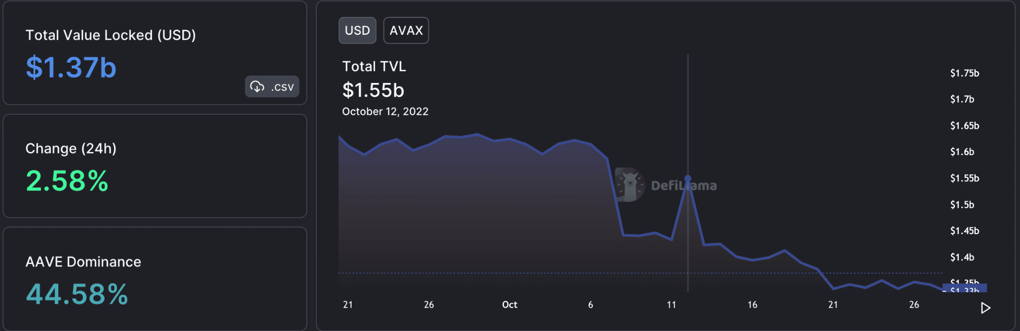 Các nhà giao dịch AVAX lạc quan phải theo dõi những dấu hiệu sắp tới 'Avalanche' - Tin Tức Bitcoin 2024