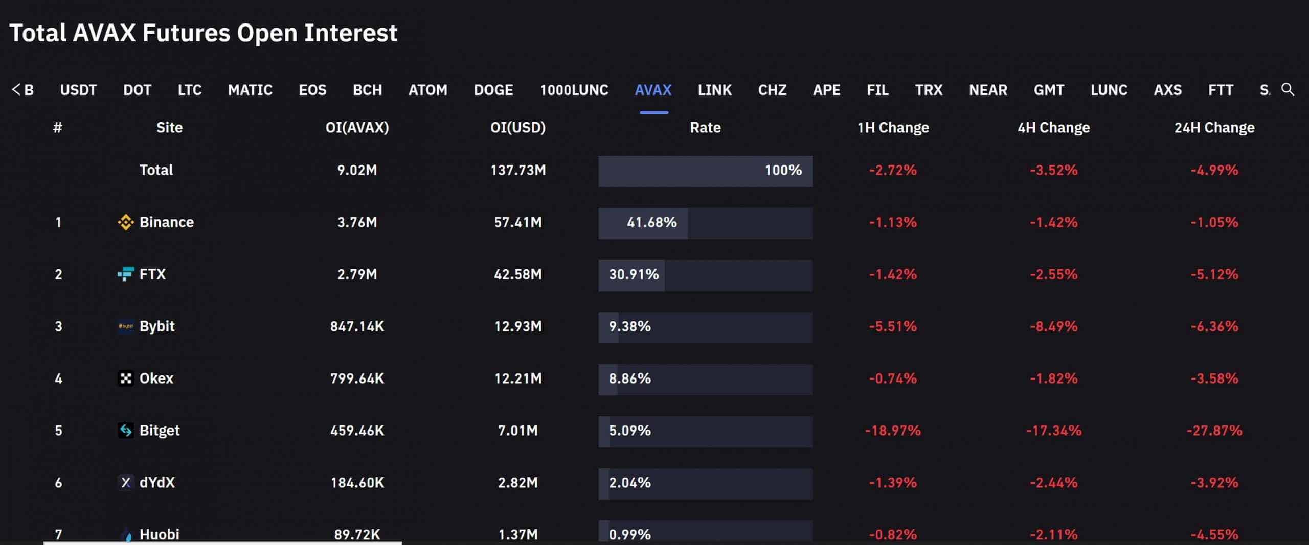 Avalanche: Lập bản đồ kích hoạt mục nhập để đạt được tỷ lệ Rủi ro trên Phần thưởng tối ưu - Tin Tức Bitcoin - Cập Nhật Tin Tức Coin Mới Nhất 24/7 2026