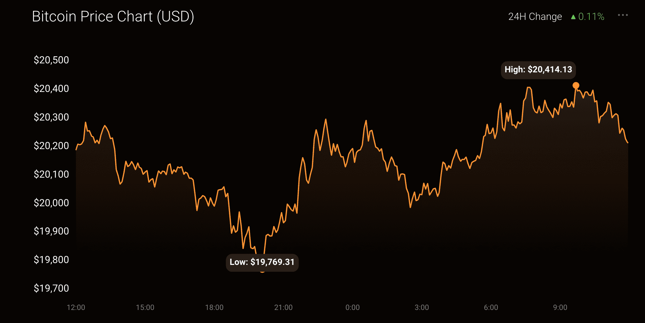 Bitcoin [BTC] cuối cùng cũng nhìn thấy màu xanh lá cây, nhưng những con cá voi đã đóng vai trò gì - Tin Tức Bitcoin - Cập Nhật Tin Tức Coin Mới Nhất 24/7 2025