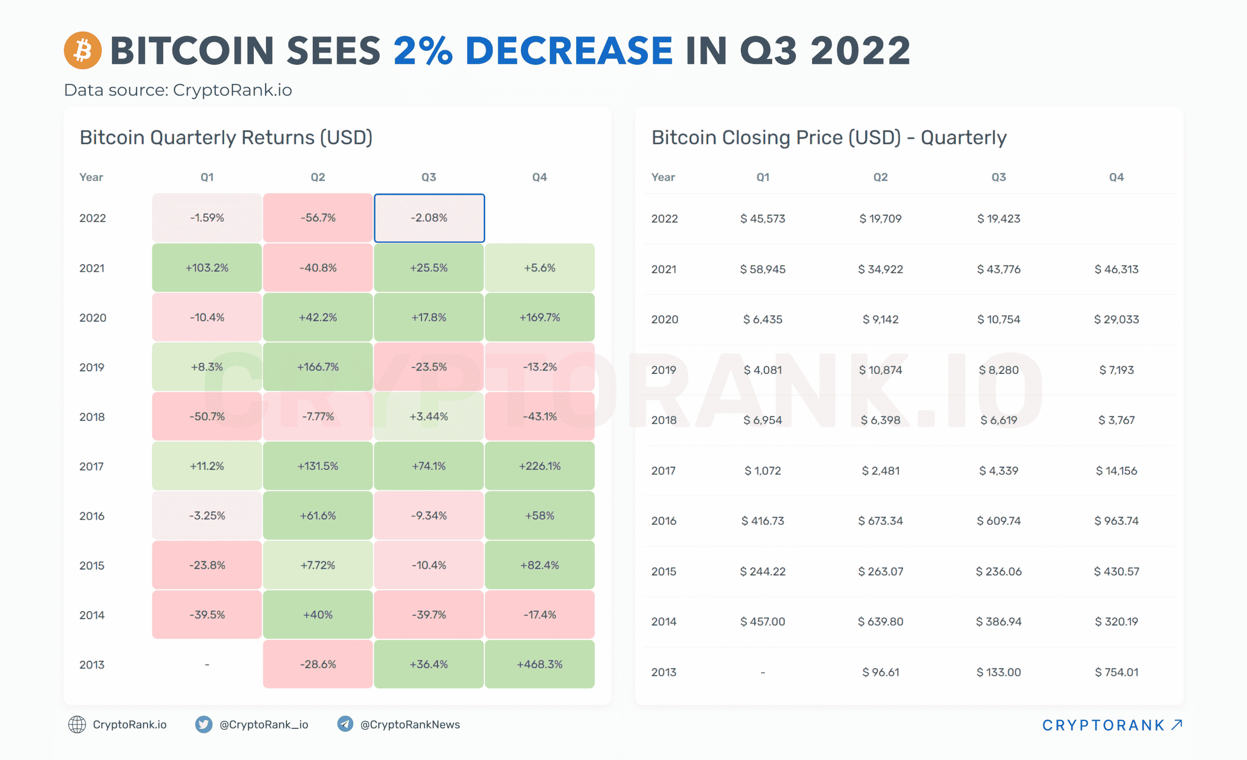 Bitcoin: Đánh giá tác động của mối tương quan của BTC với các thị trường truyền thống - Tin Tức Bitcoin - Cập Nhật Tin Tức Coin Mới Nhất 24/7 2026 Bitcoin: Đánh giá tác động của mối tương quan của BTC với các thị trường truyền thống - Tin Tức Bitcoin - Cập Nhật Tin Tức Coin Mới Nhất 24/7 2026