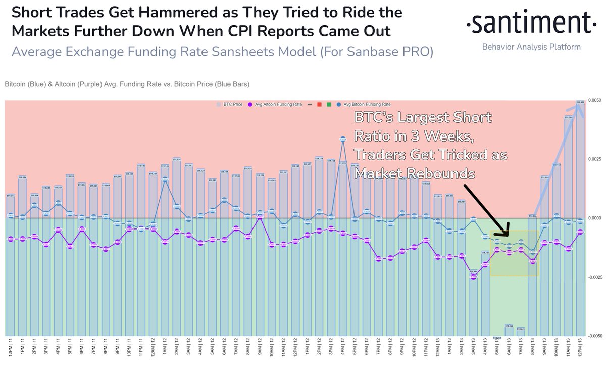 Bitcoin: Một câu chuyện về cách những người phản đối đã rơi vào tình trạng thua lỗ trong 24 giờ qua - Tin Tức Bitcoin - Cập Nhật Tin Tức Coin Mới Nhất 24/7 2026 Bitcoin: Một câu chuyện về cách những người phản đối đã rơi vào tình trạng thua lỗ trong 24 giờ qua - Tin Tức Bitcoin - Cập Nhật Tin Tức Coin Mới Nhất 24/7 2026