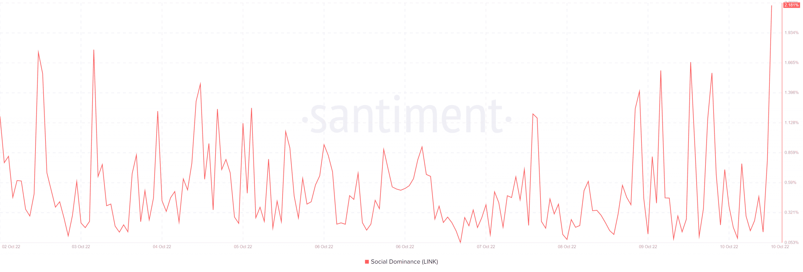 Cá voi là tất cả cho Chainlinknhưng một cuộc giằng co đang diễn ra có thể hạn chế giá của LINK - Tin Tức Bitcoin - Cập Nhật Tin Tức Coin Mới Nhất 24/7 2026 Cá voi là tất cả cho Chainlinknhưng một cuộc giằng co đang diễn ra có thể hạn chế giá của LINK - Tin Tức Bitcoin - Cập Nhật Tin Tức Coin Mới Nhất 24/7 2026