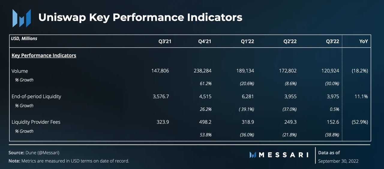 Các chỉ số hiệu suất chính của UNI có thể giúp bạn thực hiện các giao dịch có lãi - Tin Tức Bitcoin - Cập Nhật Tin Tức Coin Mới Nhất 24/7 2026