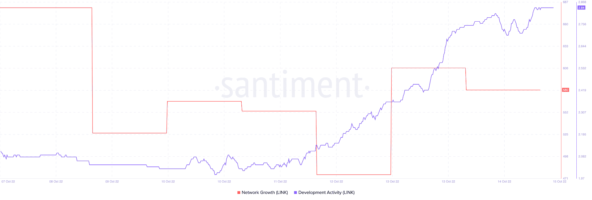 Các nhà đầu tư LINK chú ý! Bạn có thể gặp bất ổn trong vài ngày tới - Tin Tức Bitcoin - Cập Nhật Tin Tức Coin Mới Nhất 24/7 2026