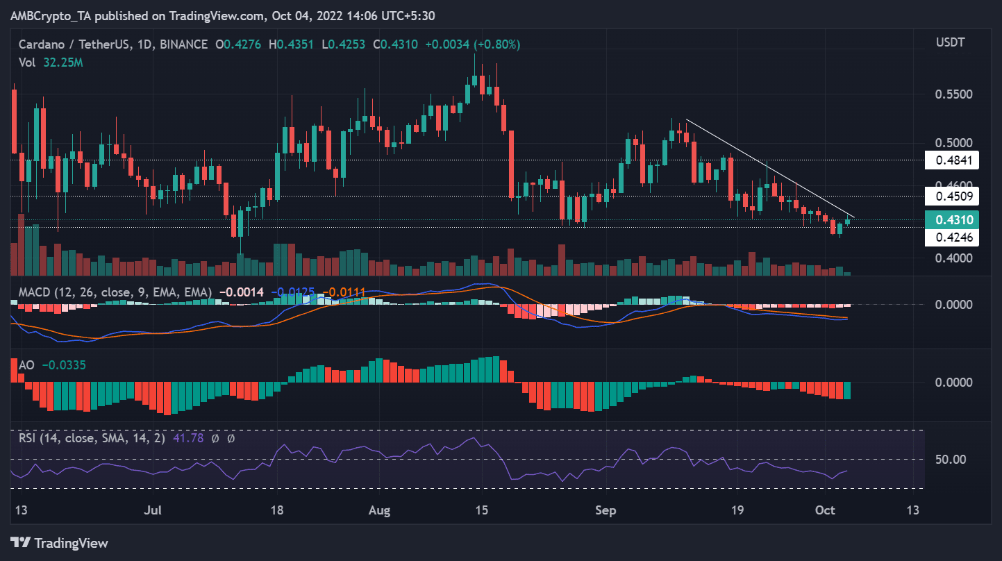 Cardano's [ADA] giá phản ứng theo cách này khi gợi ý Voltaire phát sóng - Tin Tức Bitcoin - Cập Nhật Tin Tức Coin Mới Nhất 24/7 2025