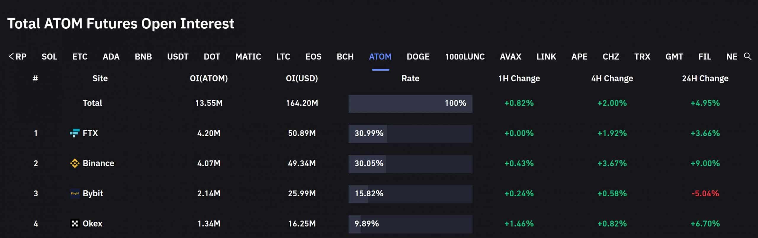 Cosmos: Đánh giá tiềm năng phục hồi của ATOM từ khu vực phòng thủ này - Tin Tức Bitcoin - Cập Nhật Tin Tức Coin Mới Nhất 24/7 2026