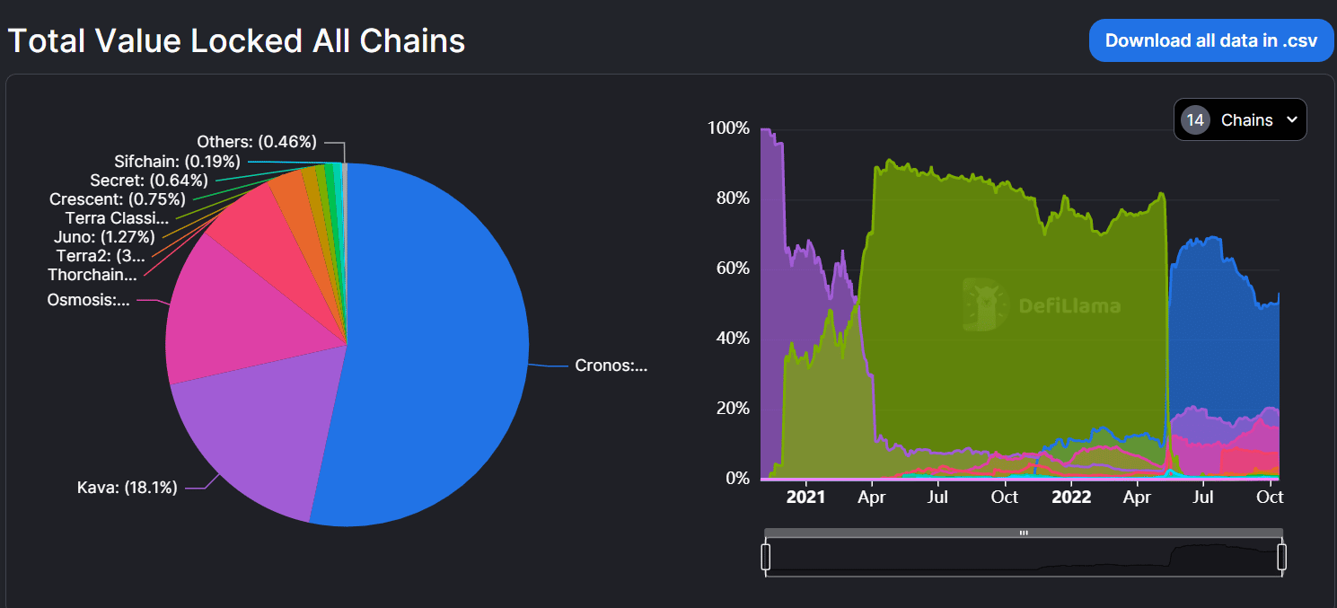 Cosmos phát hiện ra lỗ hổng nghiêm trọng- Đây là mọi thứ bạn cần biết - Tin Tức Bitcoin - Cập Nhật Tin Tức Coin Mới Nhất 24/7 2026 Cosmos phát hiện ra lỗ hổng nghiêm trọng- Đây là mọi thứ bạn cần biết - Tin Tức Bitcoin - Cập Nhật Tin Tức Coin Mới Nhất 24/7 2026