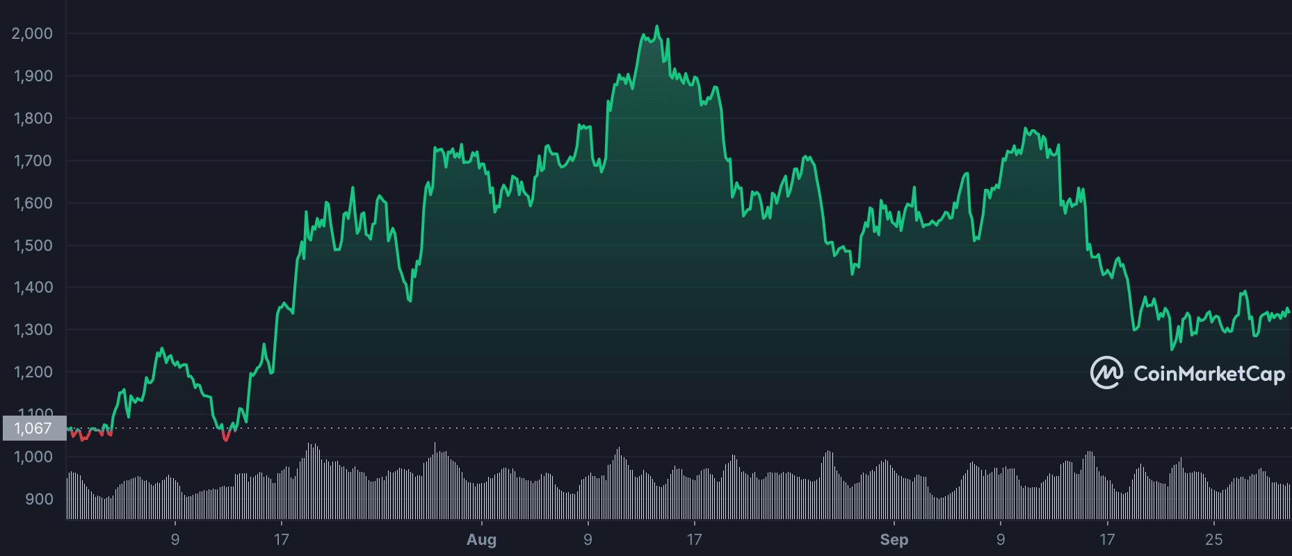 Đánh giá hiệu suất quý 3 của BTC, ETH và BNB - Tin Tức Bitcoin - Cập Nhật Tin Tức Coin Mới Nhất 24/7 2026