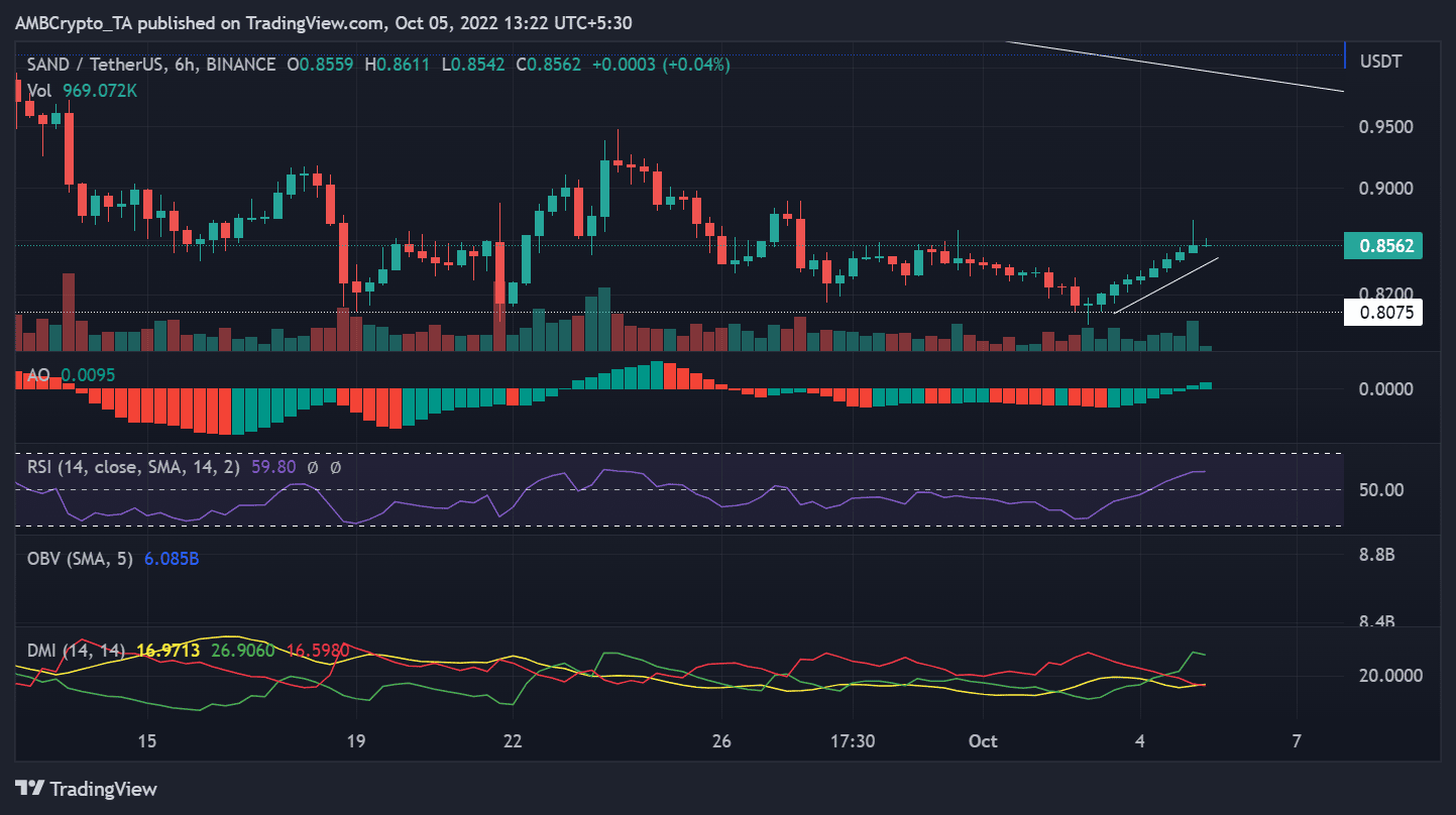 Đánh giá khả năng SAND đạt $ 1 trong tuần tới - Tin Tức Bitcoin - Cập Nhật Tin Tức Coin Mới Nhất 24/7 2026