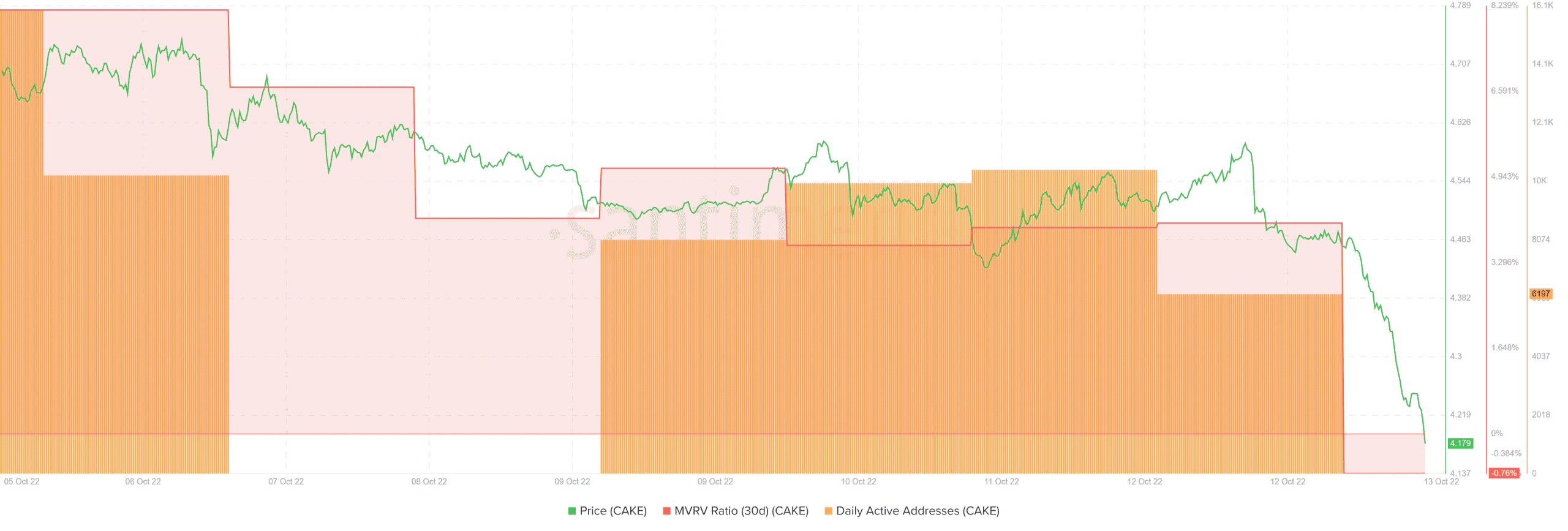 Đánh giá tỷ lệ cược của CAKE vượt qua ngưỡng kháng cự ngắn hạn của nó - Tin Tức Bitcoin - Cập Nhật Tin Tức Coin Mới Nhất 24/7 2026