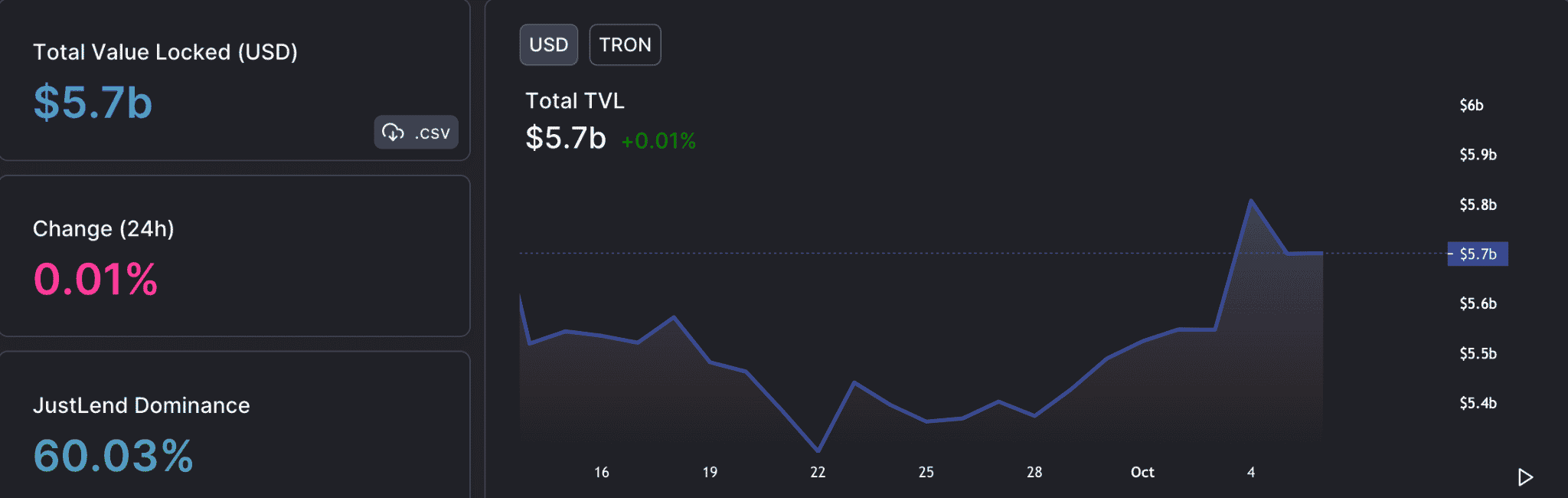 Đặt cược chống lại Tron [TRX] trong Q4? Đọc bản cập nhật này trước tiên - Tin Tức Bitcoin - Cập Nhật Tin Tức Coin Mới Nhất 24/7 2026