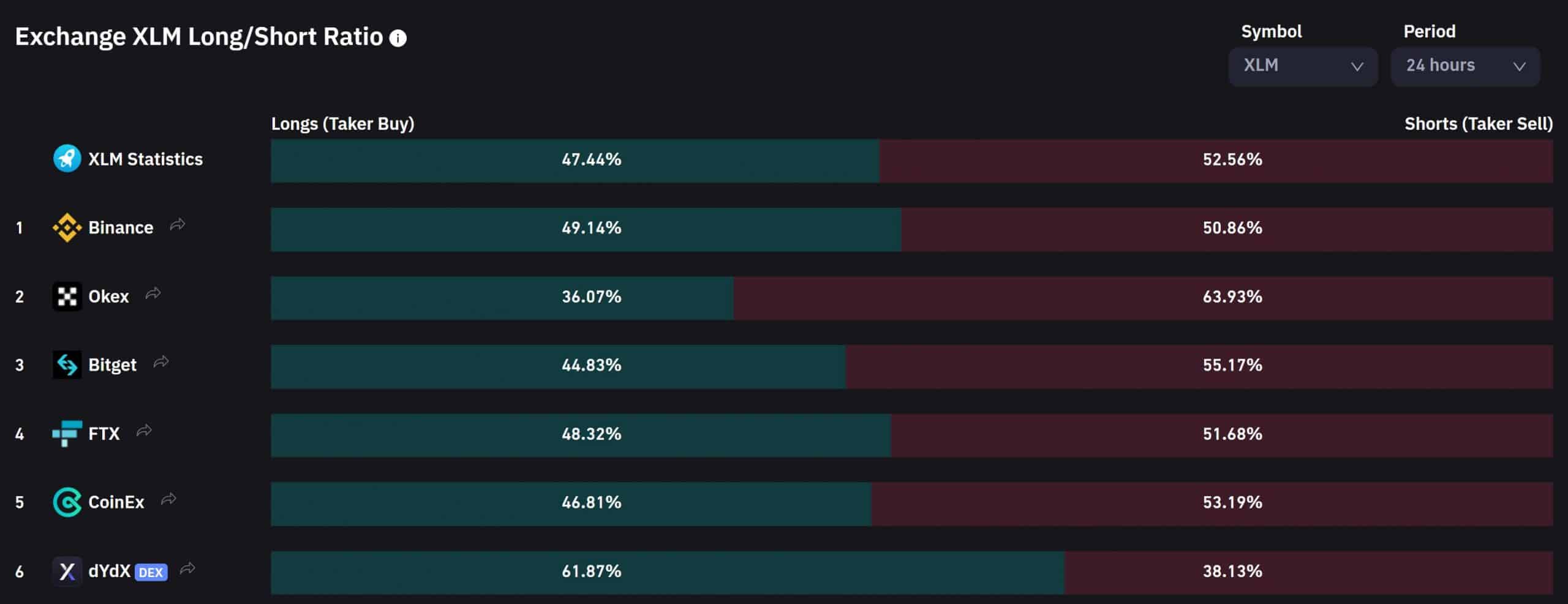 Đây là những gì Stellar [XLM] người mua nên biết trước khi mở một vị thế mua - Tin Tức Bitcoin - Cập Nhật Tin Tức Coin Mới Nhất 24/7 2026