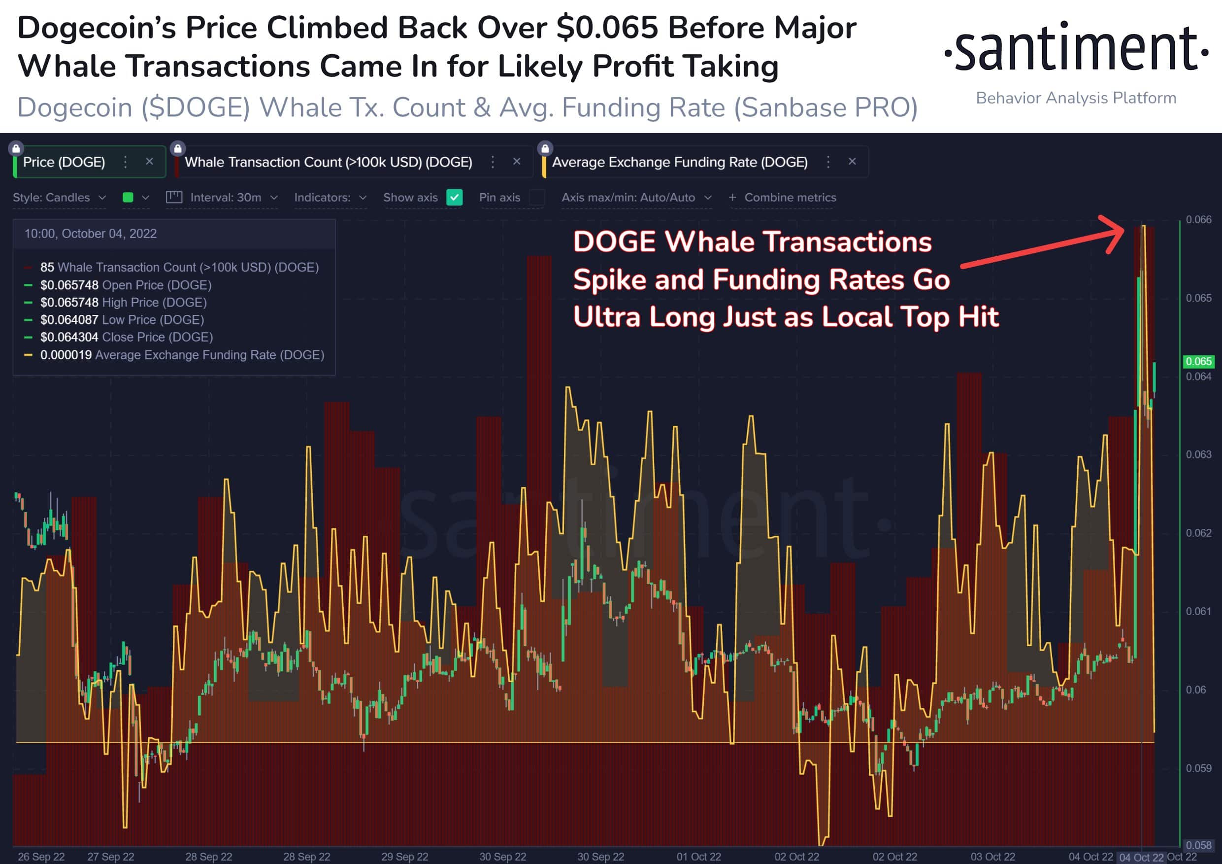Dogecoin [DOGE] khối lượng giao dịch tăng hơn 400%, nhờ… - Tin Tức Bitcoin - Cập Nhật Tin Tức Coin Mới Nhất 24/7 2026