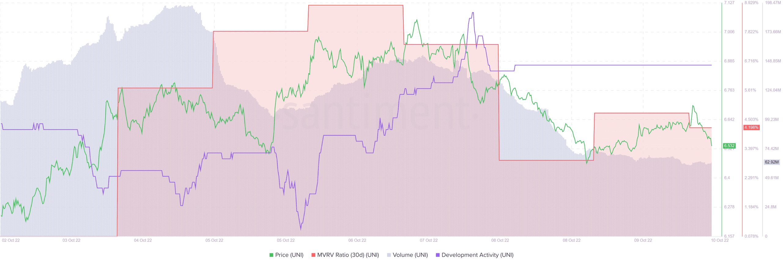 Động thái mới nhất của Uniswap trong màu xanh lá cây có thể được liên kết với ETH - Đánh giá 'cách thức' - Tin Tức Bitcoin - Cập Nhật Tin Tức Coin Mới Nhất 24/7 2026