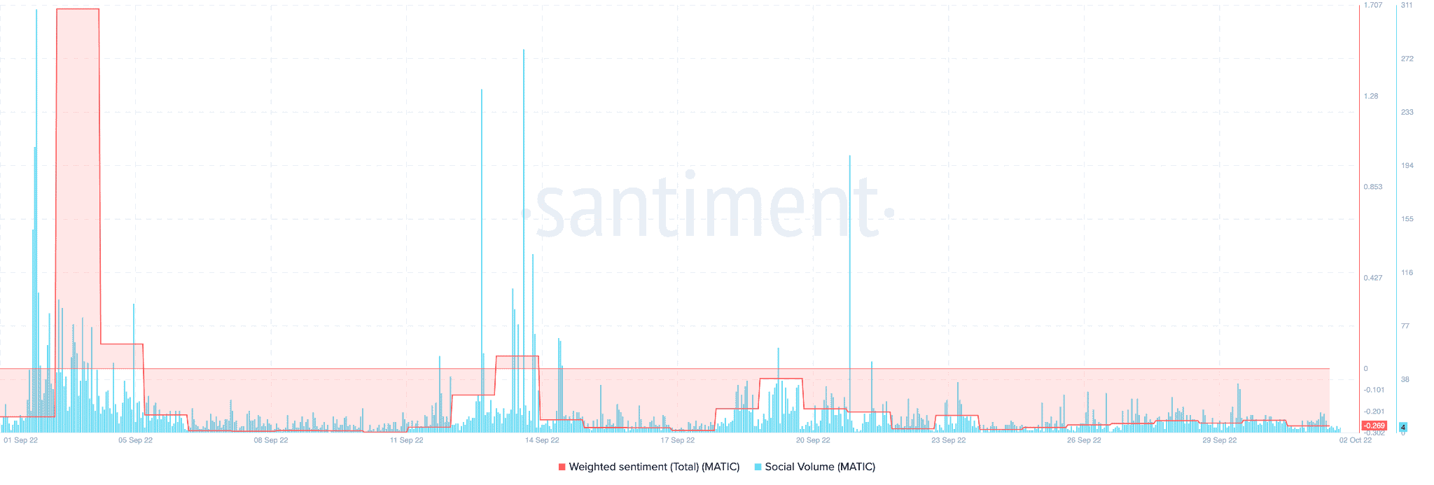 Dưới mui xe (Robin) - Cái gì Polygoncập nhật của có ý nghĩa đối với MATIC - Tin Tức Bitcoin - Cập Nhật Tin Tức Coin Mới Nhất 24/7 2026