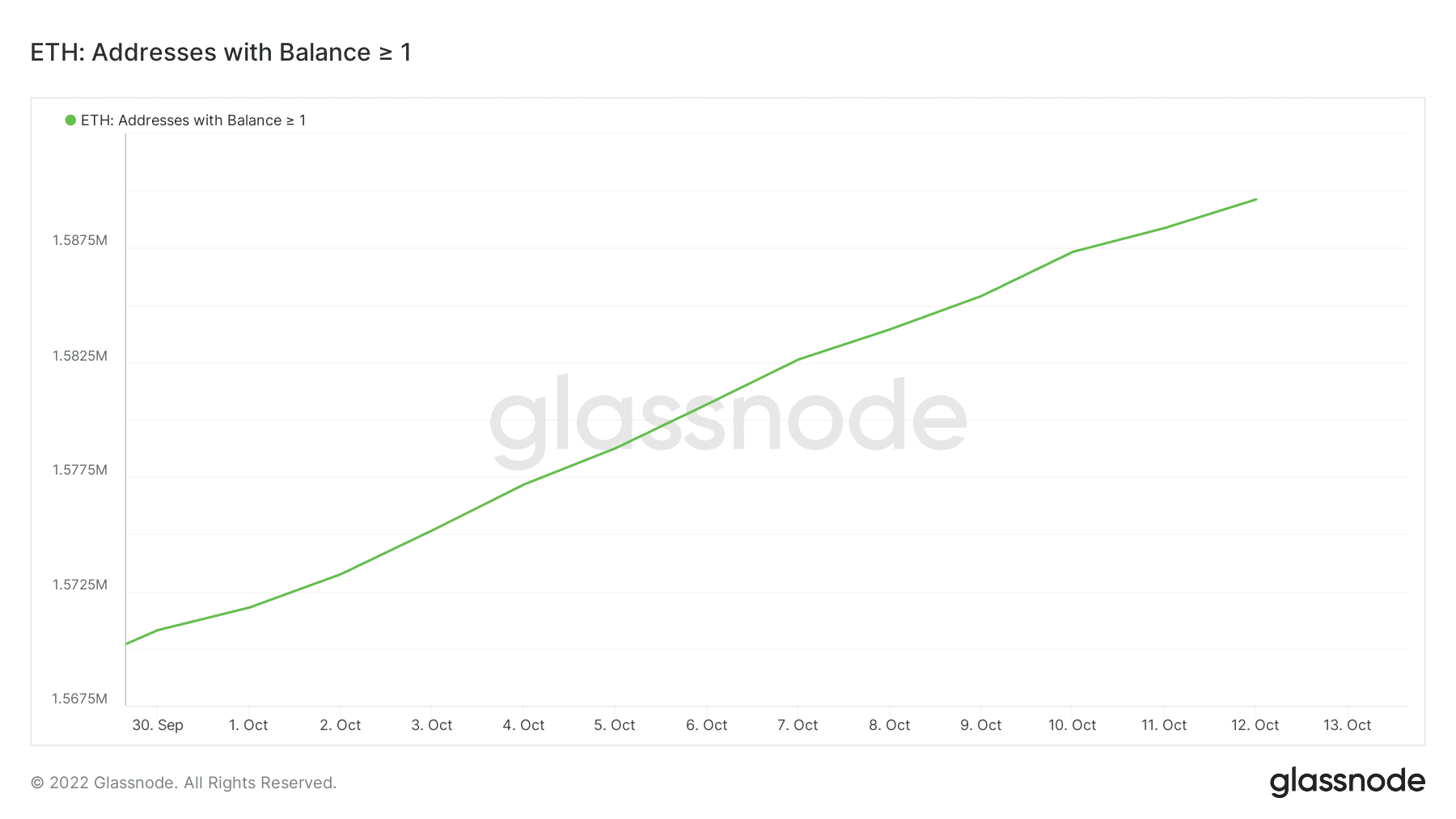 Ethereum [ETH] các nhà giao dịch có thể đi dài vào tuần tới, nhờ… - Tin Tức Bitcoin - Cập Nhật Tin Tức Coin Mới Nhất 24/7 2025