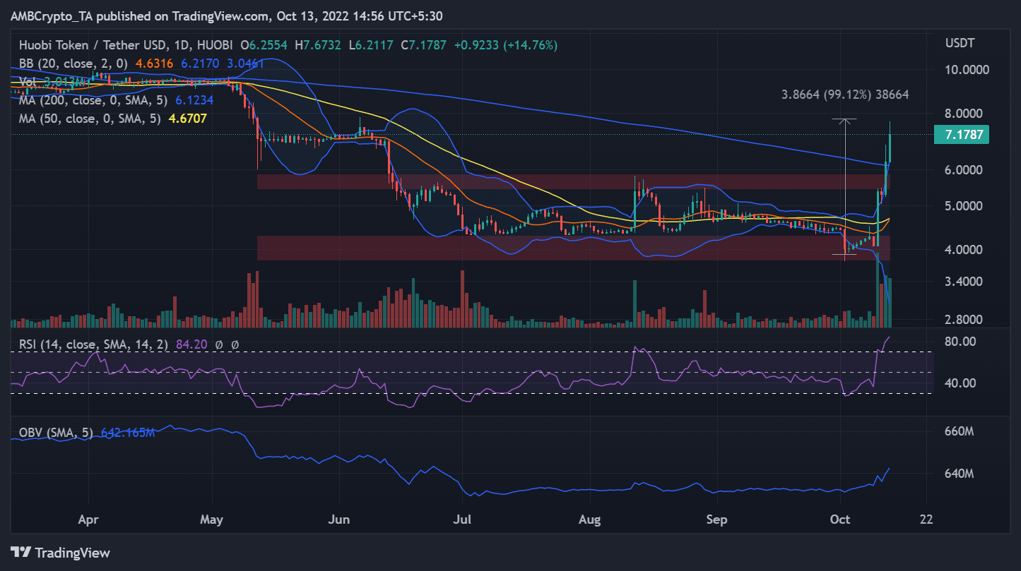 Huobi token chủ sở hữu sẽ rất vui khi biết bản cập nhật này - Tin Tức Bitcoin - Cập Nhật Tin Tức Coin Mới Nhất 24/7 2026 Huobi token chủ sở hữu sẽ rất vui khi biết bản cập nhật này - Tin Tức Bitcoin - Cập Nhật Tin Tức Coin Mới Nhất 24/7 2026