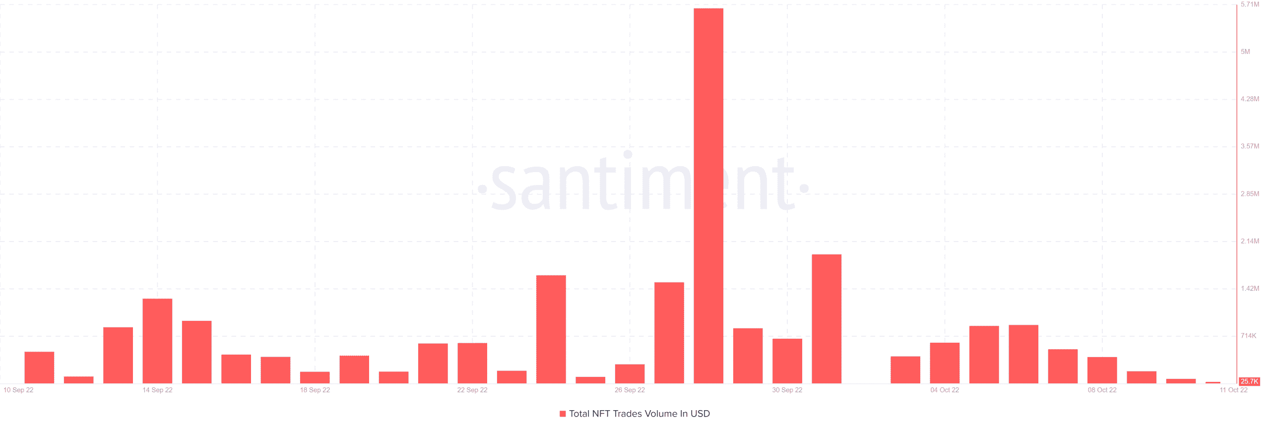 Khóa học FLOW có thể sửa chữa khi các phát triển mới tăng lên không - Tin Tức Bitcoin - Cập Nhật Tin Tức Coin Mới Nhất 24/7 2026