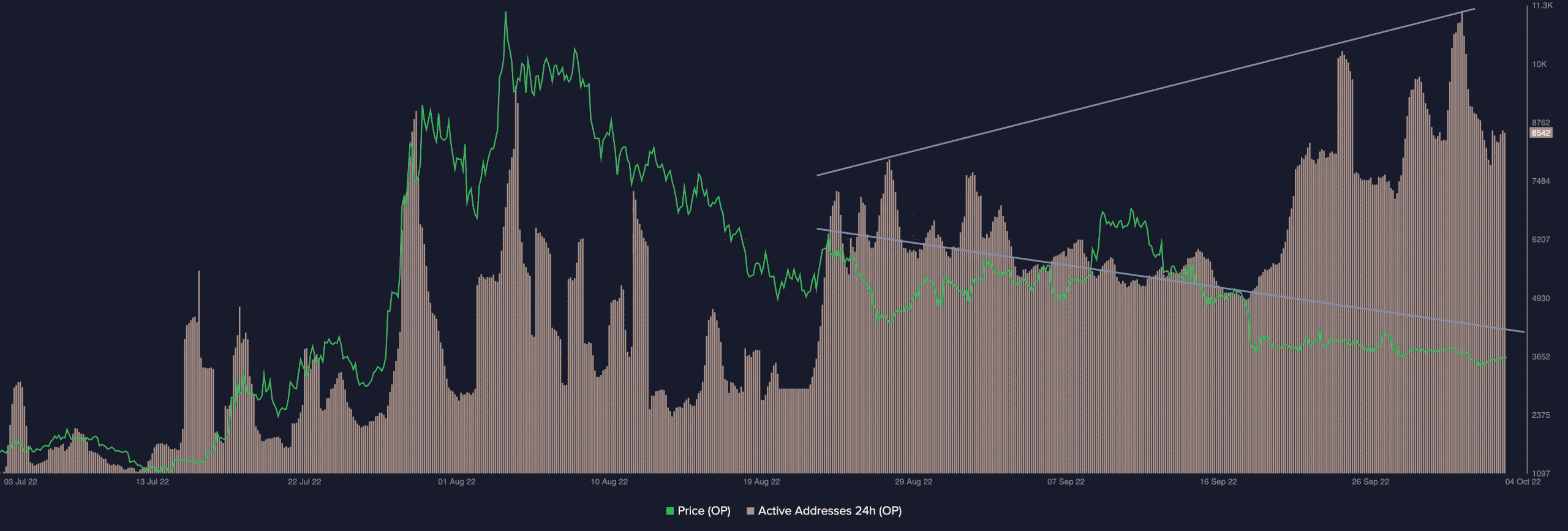 Lạc quan: Tập hợp trong hoạt động trên chuỗi, nhưng người nắm giữ bị thua lỗ, đây là lý do tại sao - Tin Tức Bitcoin - Cập Nhật Tin Tức Coin Mới Nhất 24/7 2026