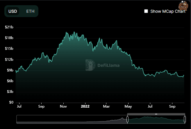 Liệu bản phát triển mới nhất của MakerDAO có thể thúc đẩy MKR hướng tới đợt tăng giá tiếp theo không - Tin Tức Bitcoin - Cập Nhật Tin Tức Coin Mới Nhất 24/7 2026