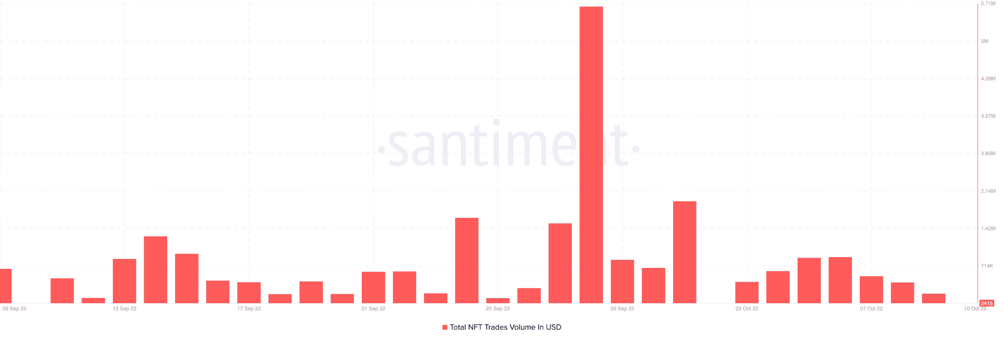 Liệu động thái mới nhất của Solana có thể phá vỡ cơn buồn ngủ liên tục của SOL không - Tin Tức Bitcoin - Cập Nhật Tin Tức Coin Mới Nhất 24/7 2026