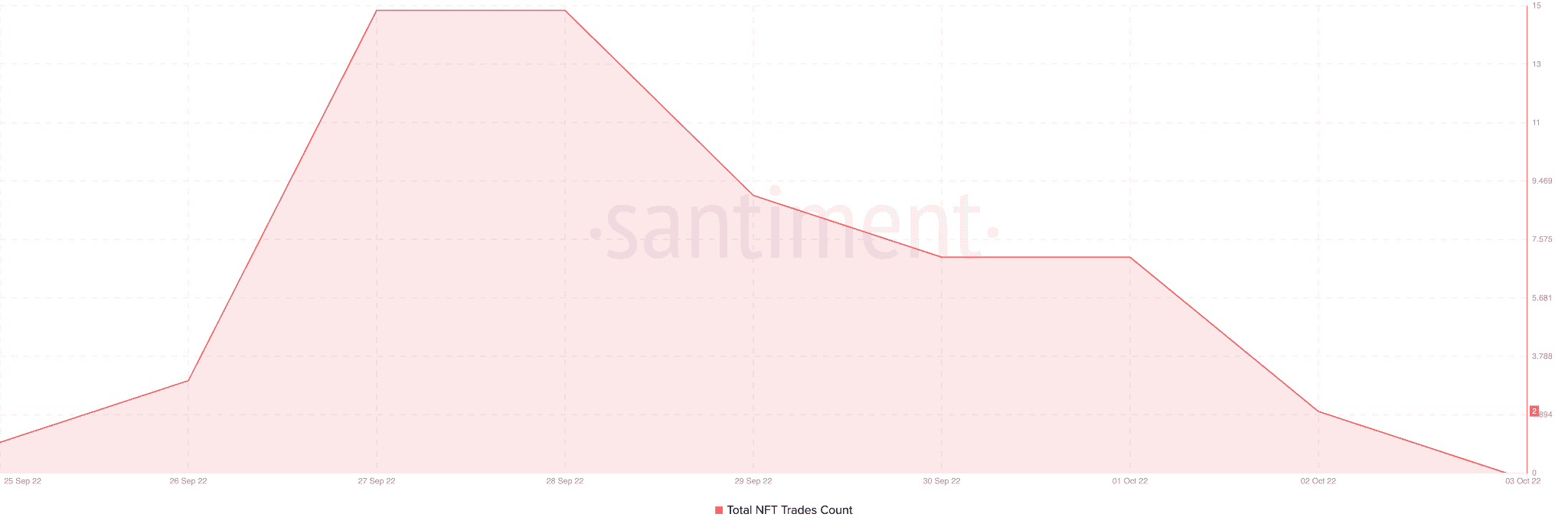 Liệu nỗ lực mới nhất của ApeCoin trong việc bắt đầu một sự phục hồi có ngăn được APE không? - Tin Tức Bitcoin - Cập Nhật Tin Tức Coin Mới Nhất 24/7 2026