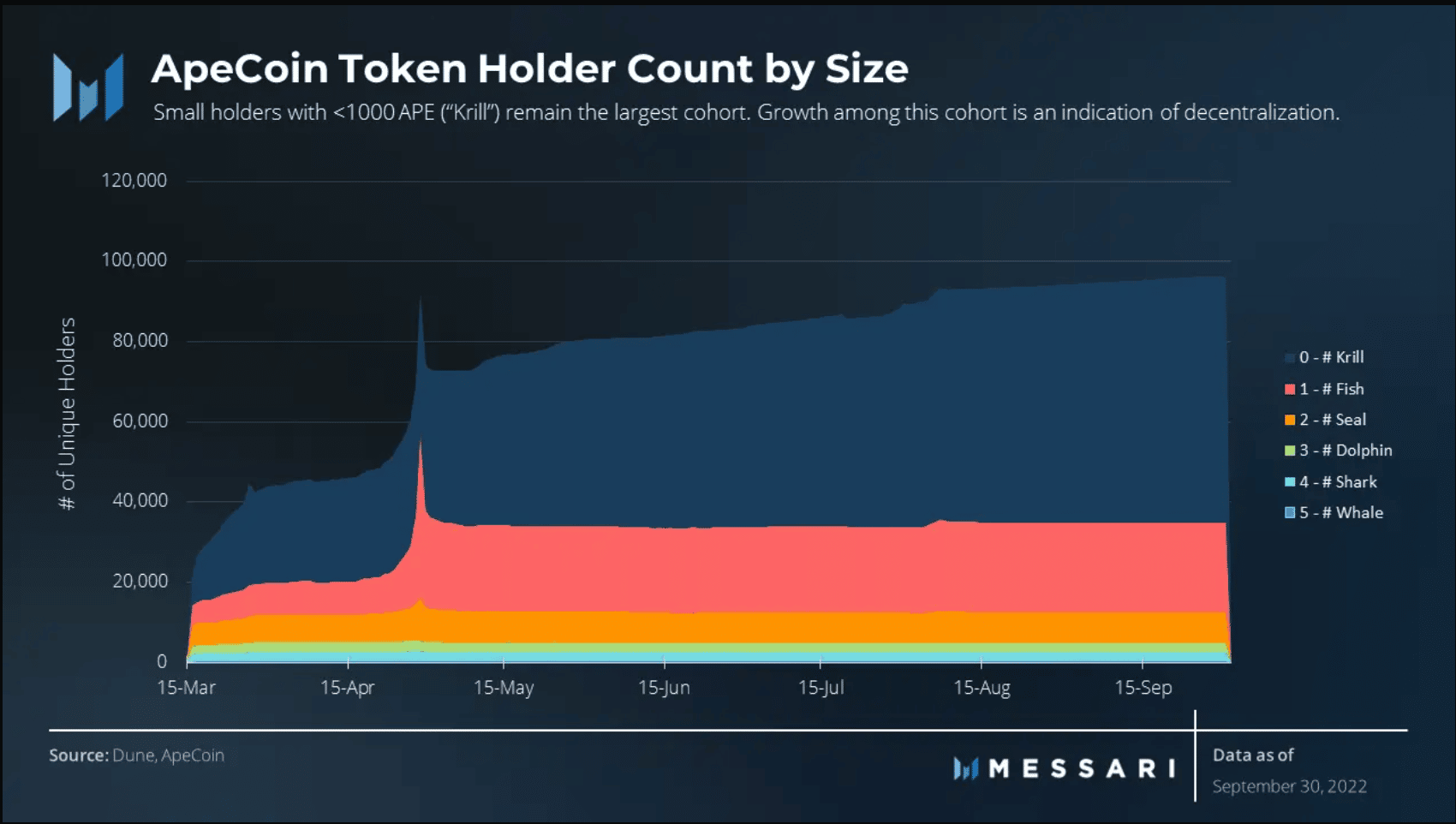 Lý do tại sao ApeCoin [APE] token người nắm giữ nên ăn mừng - Tin Tức Bitcoin - Cập Nhật Tin Tức Coin Mới Nhất 24/7 2026