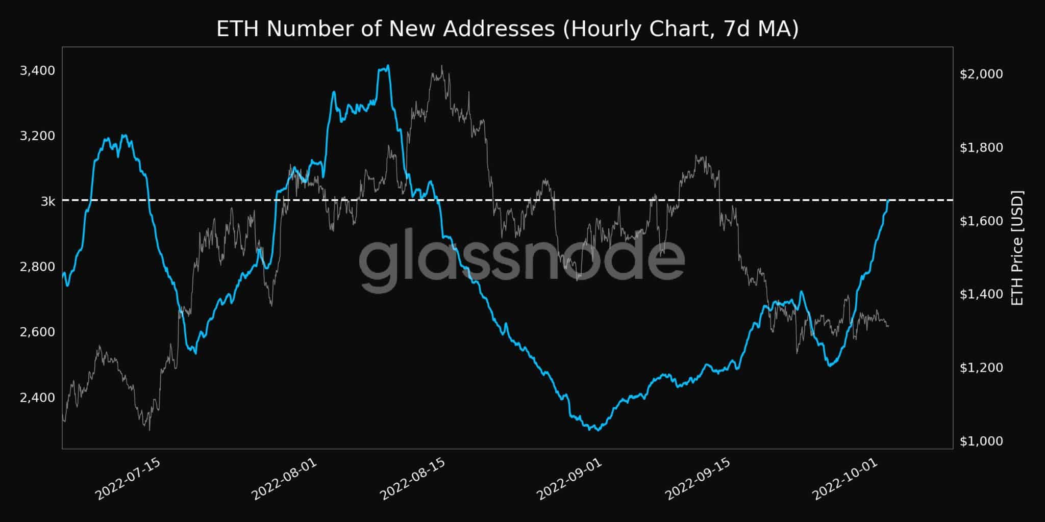 Nhạc blues hậu hợp nhất của Ethereum: Liệu ETH cuối cùng có thể thoát khỏi nó? - Tin Tức Bitcoin - Cập Nhật Tin Tức Coin Mới Nhất 24/7 2026