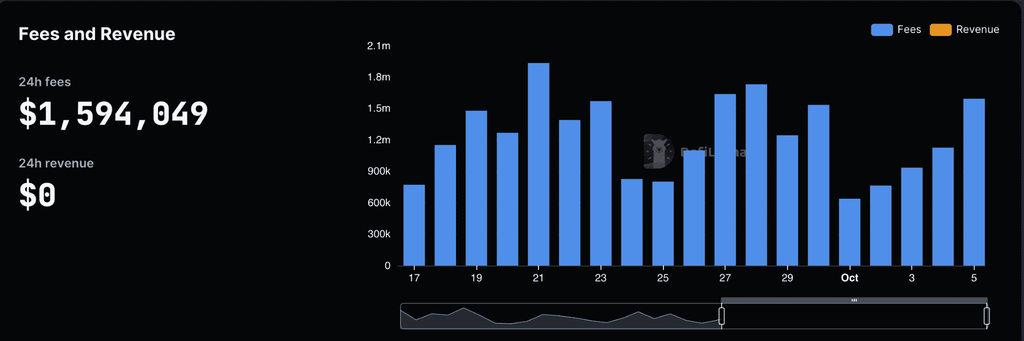 Những người nắm giữ UNI sẽ rất vui sau khi đọc bản cập nhật này - Tin Tức Bitcoin - Cập Nhật Tin Tức Coin Mới Nhất 24/7 2026