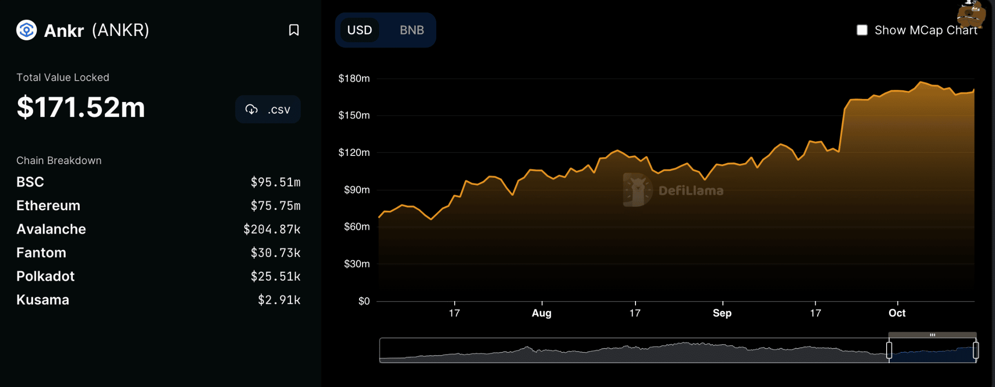 Phân tích Polkadot's [DOT] Cảnh DeFi ở phía sau Trưng cầu dân ý 79 - Tin Tức Bitcoin - Cập Nhật Tin Tức Coin Mới Nhất 24/7 2025