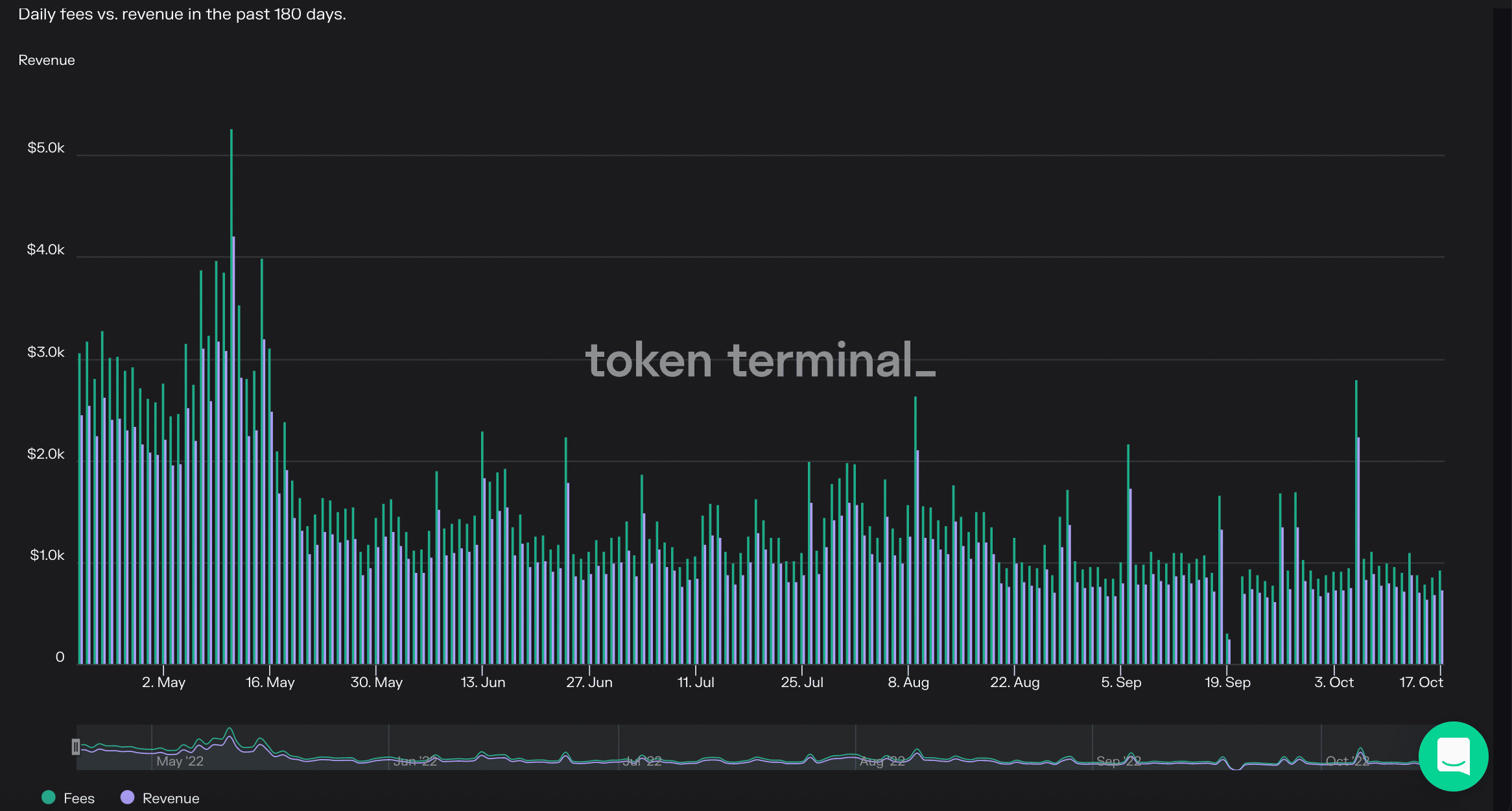 Polkadot [DOT] xếp trên Ethereum và Solana trong danh mục này - Tin Tức Bitcoin - Cập Nhật Tin Tức Coin Mới Nhất 24/7 2025