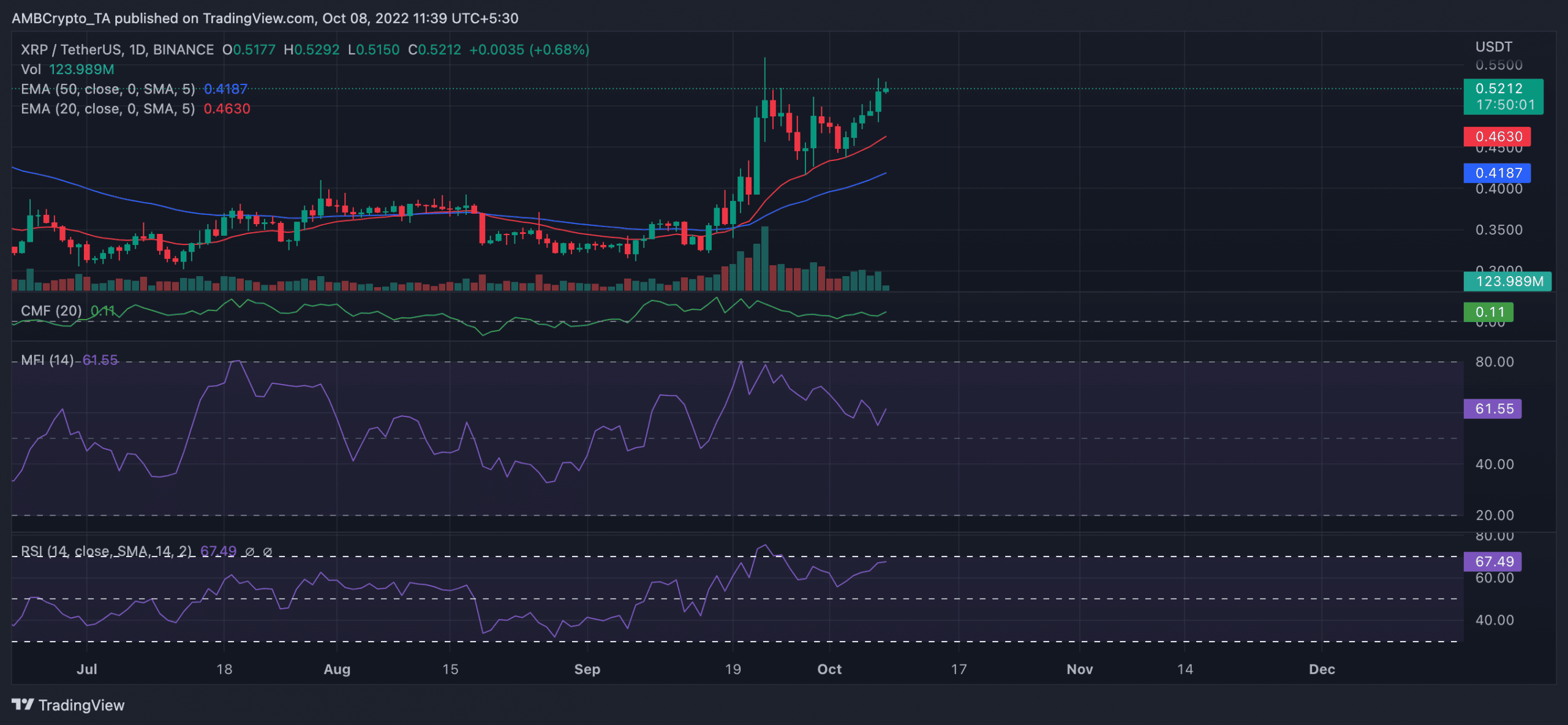 Ripple [XRP]: Trước khi bạn trở thành một phần của thoát thanh khoản, hãy đọc phần này - Tin Tức Bitcoin - Cập Nhật Tin Tức Coin Mới Nhất 24/7 2026