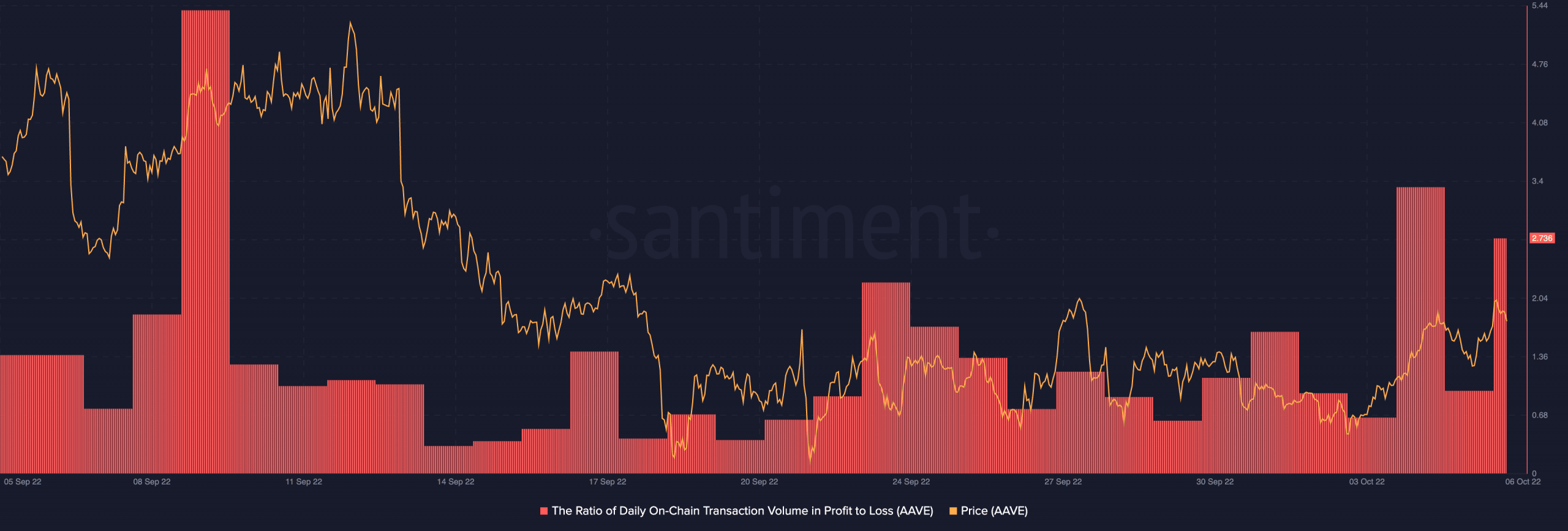 Rút ngắn AAVE trong tuần này có thể không phải là một quyết định đúng đắn vì… - Tin Tức Bitcoin - Cập Nhật Tin Tức Coin Mới Nhất 24/7 2026