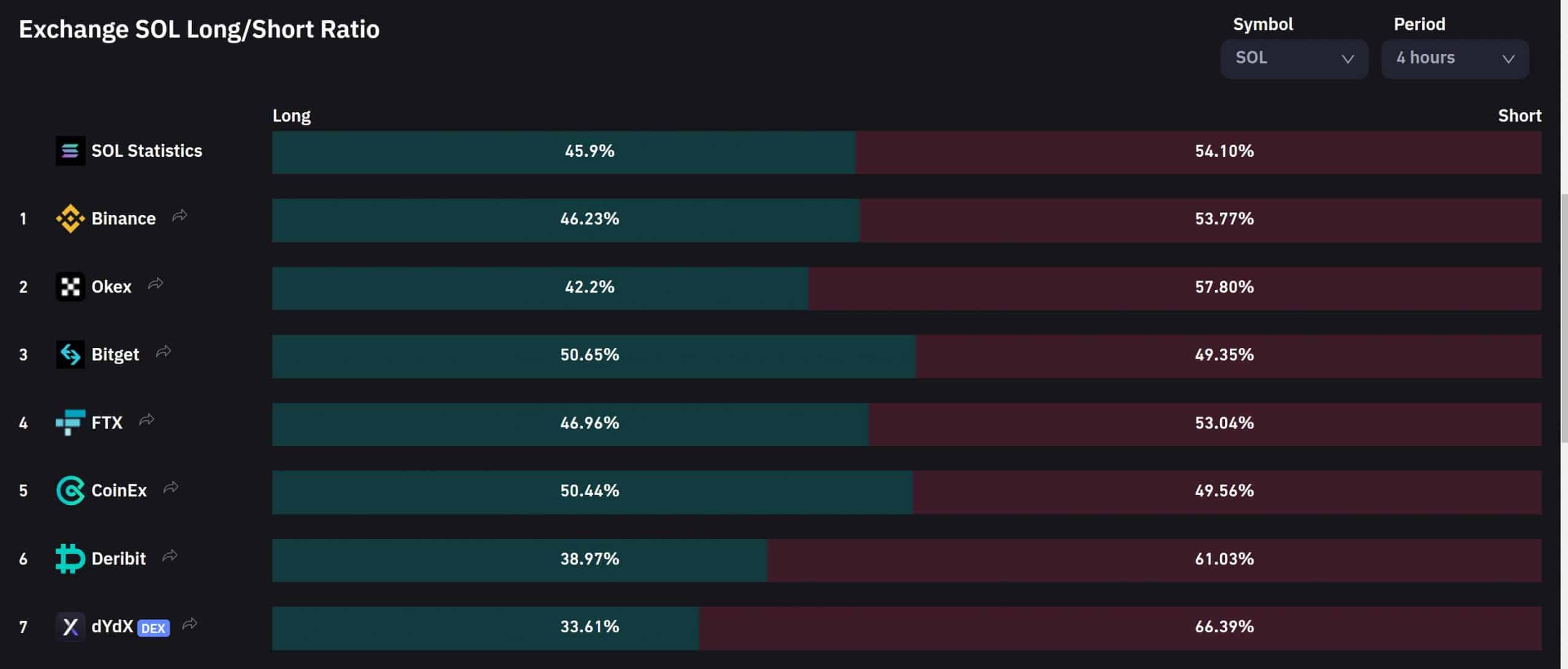 Solana: Dự đoán khả năng phản ứng của SOL đối với phạm vi kháng cự này - Tin Tức Bitcoin - Cập Nhật Tin Tức Coin Mới Nhất 24/7 2026
