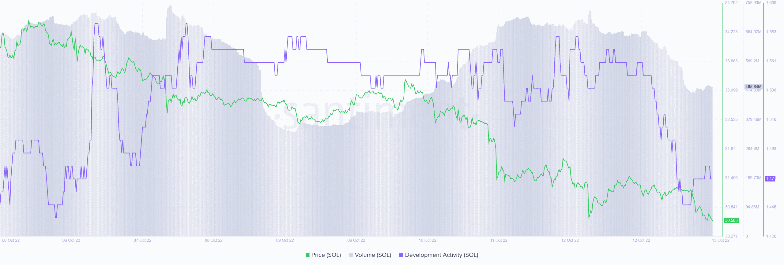 Solana [SOL] vượt trội hơn Ethereum [ETH] ở khía cạnh này - Tin Tức Bitcoin - Cập Nhật Tin Tức Coin Mới Nhất 24/7 2026