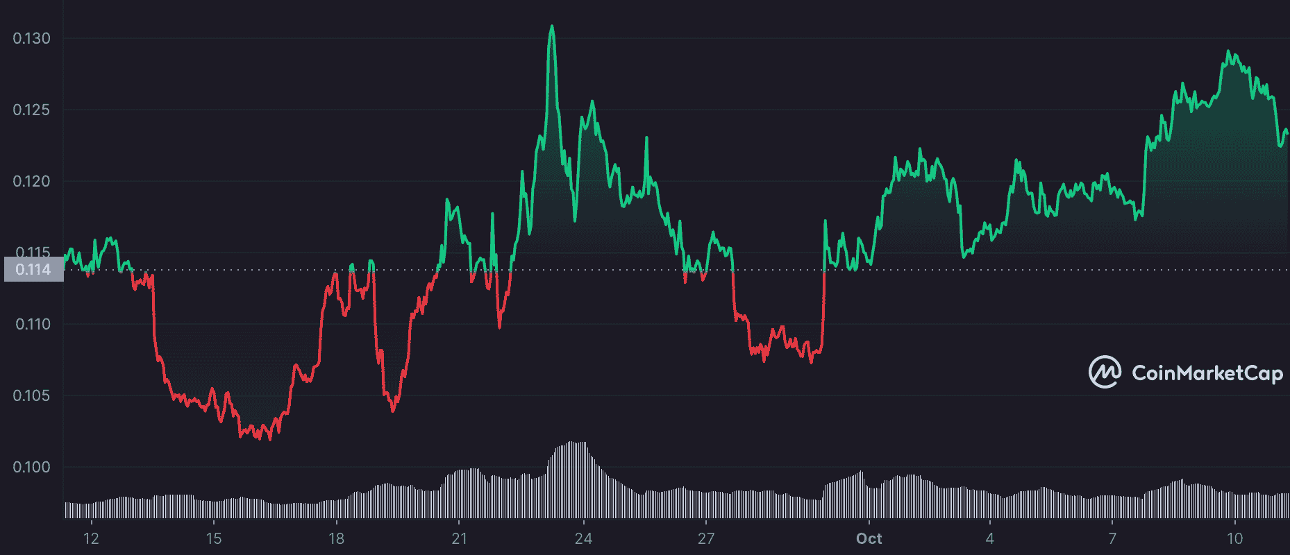 Stellar và mức độ nghiêm ngặt của hiệu suất giá trong 30 ngày qua - Tin Tức Bitcoin - Cập Nhật Tin Tức Coin Mới Nhất 24/7 2026 Stellar và mức độ nghiêm ngặt của hiệu suất giá trong 30 ngày qua - Tin Tức Bitcoin - Cập Nhật Tin Tức Coin Mới Nhất 24/7 2026