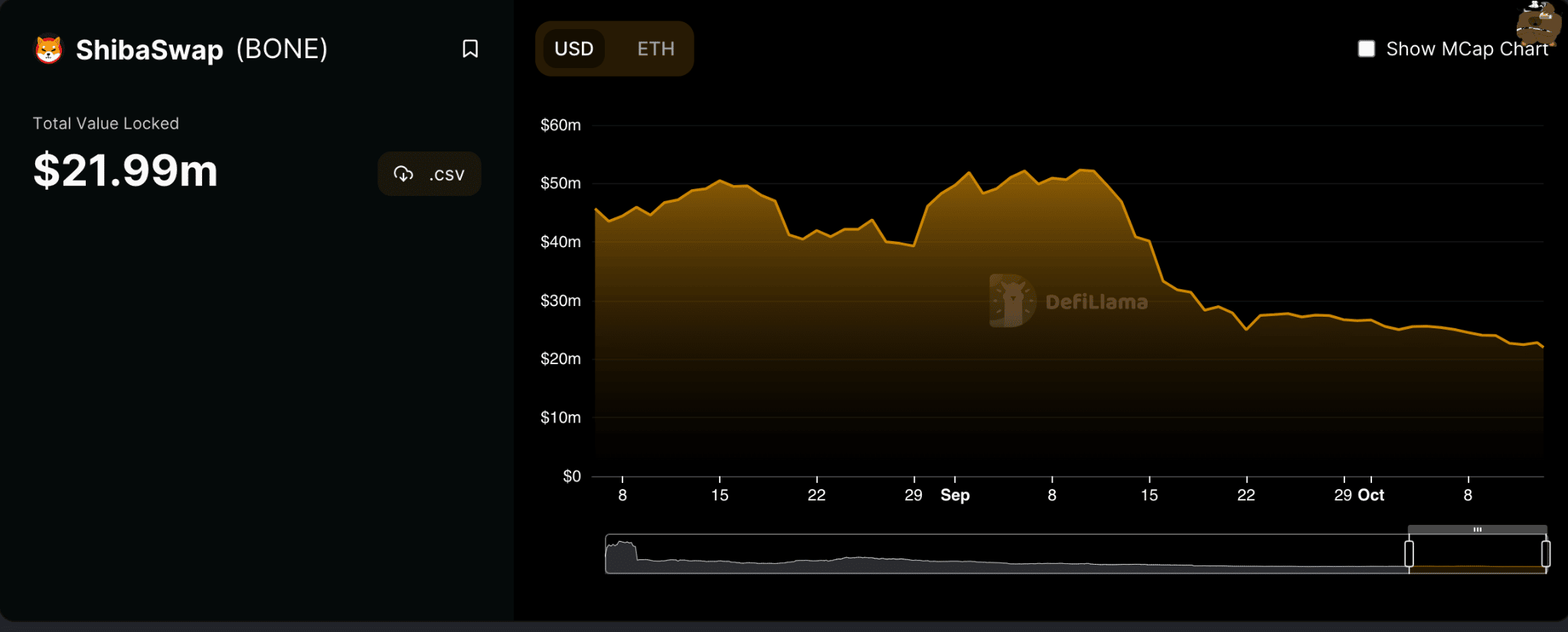 Sự phát triển của Shiba Inu trong không gian NFT có thể không khiến bạn nổi da gà - Tin Tức Bitcoin - Cập Nhật Tin Tức Coin Mới Nhất 24/7 2026