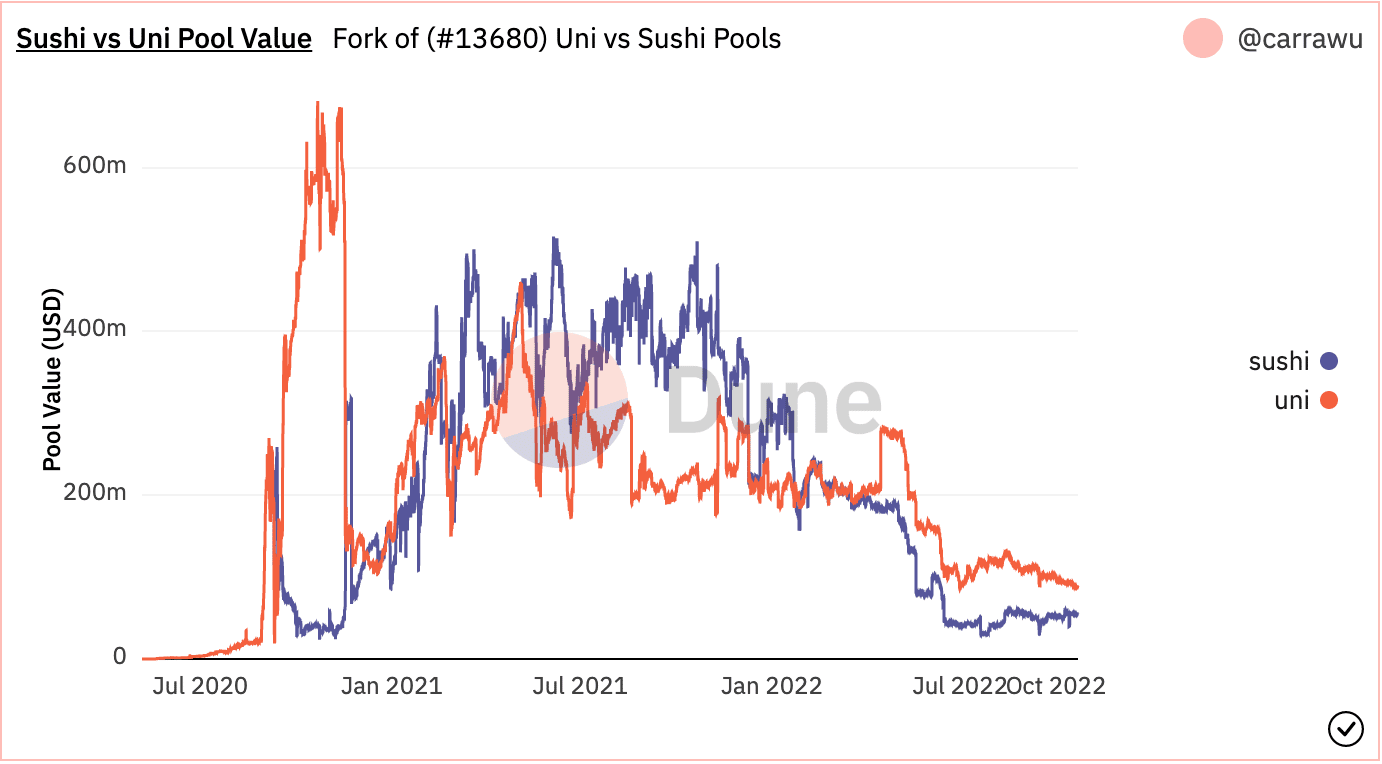 SushiSwap: Các nhà giao dịch có thích SUSHI trong quý tài chính này không? Dữ liệu này cho thấy… - Tin Tức Bitcoin 2024
