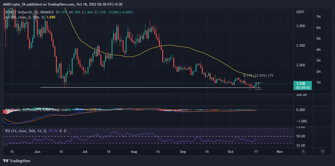 THORChain: Lý do RUNE có thể là một bổ sung danh mục đầu tư lý tưởng trong quý này - Tin Tức Bitcoin - Cập Nhật Tin Tức Coin Mới Nhất 24/7 2025 THORChain: Lý do RUNE có thể là một bổ sung danh mục đầu tư lý tưởng trong quý này - Tin Tức Bitcoin - Cập Nhật Tin Tức Coin Mới Nhất 24/7 2025
