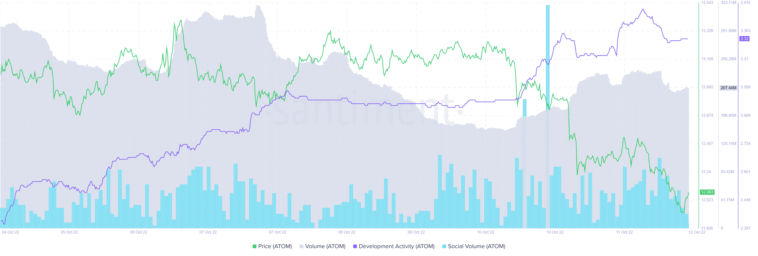 Tại sao ATOM có thể không hình thành trái phiếu mạnh hơn bất chấp điều kiện thuận lợi - Tin Tức Bitcoin - Cập Nhật Tin Tức Coin Mới Nhất 24/7 2026