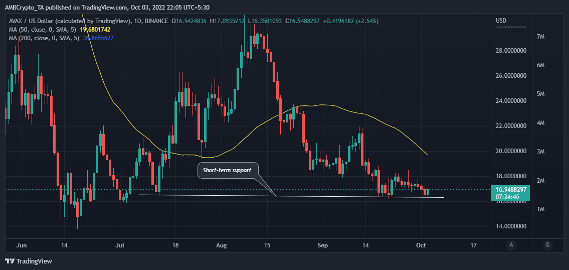 Tại sao AVAX sẵn sàng tăng ít nhất 10% trong vài ngày tới - Tin Tức Bitcoin - Cập Nhật Tin Tức Coin Mới Nhất 24/7 2026