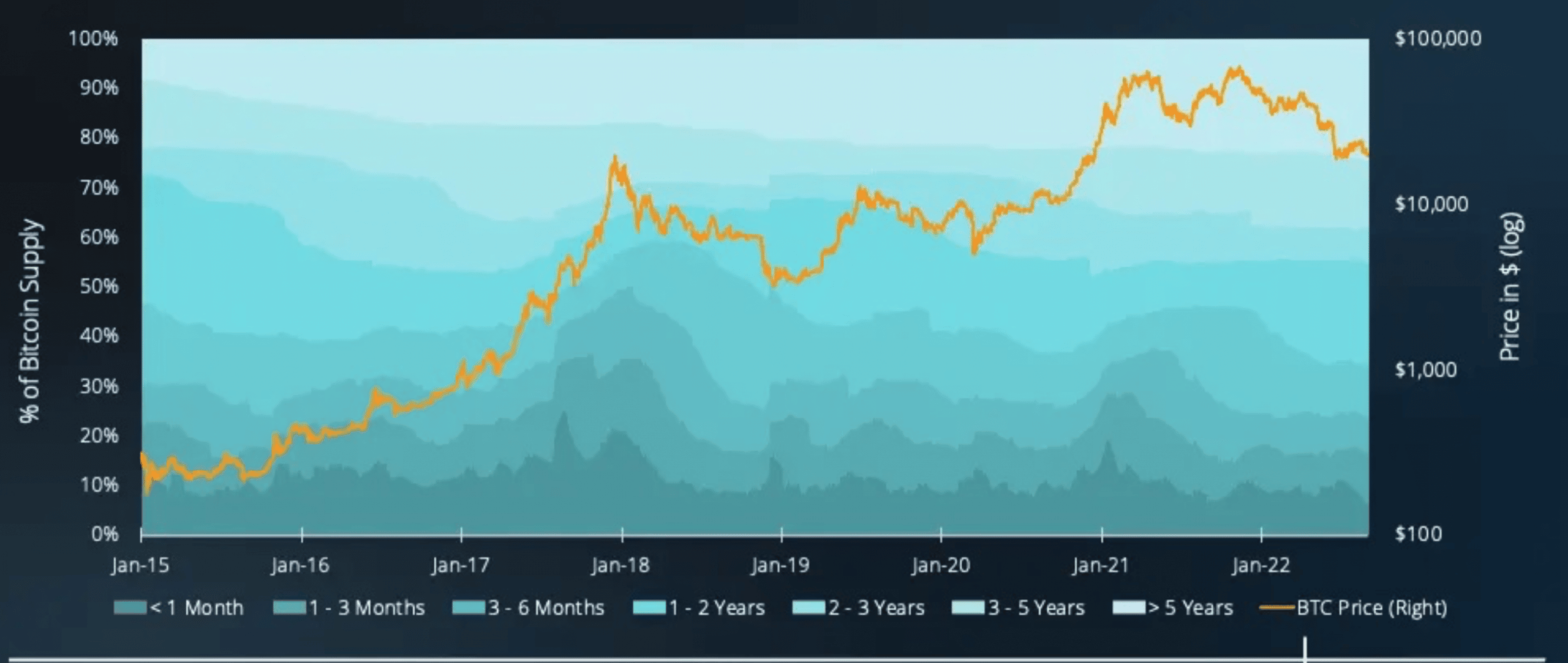 Tại sao những người nắm giữ BTC ngắn hạn sở hữu 23% BTC có thể hành động ủng hộ đồng tiền vua - Tin Tức Bitcoin - Cập Nhật Tin Tức Coin Mới Nhất 24/7 2026 Tại sao những người nắm giữ BTC ngắn hạn sở hữu 23% BTC có thể hành động ủng hộ đồng tiền vua - Tin Tức Bitcoin - Cập Nhật Tin Tức Coin Mới Nhất 24/7 2026