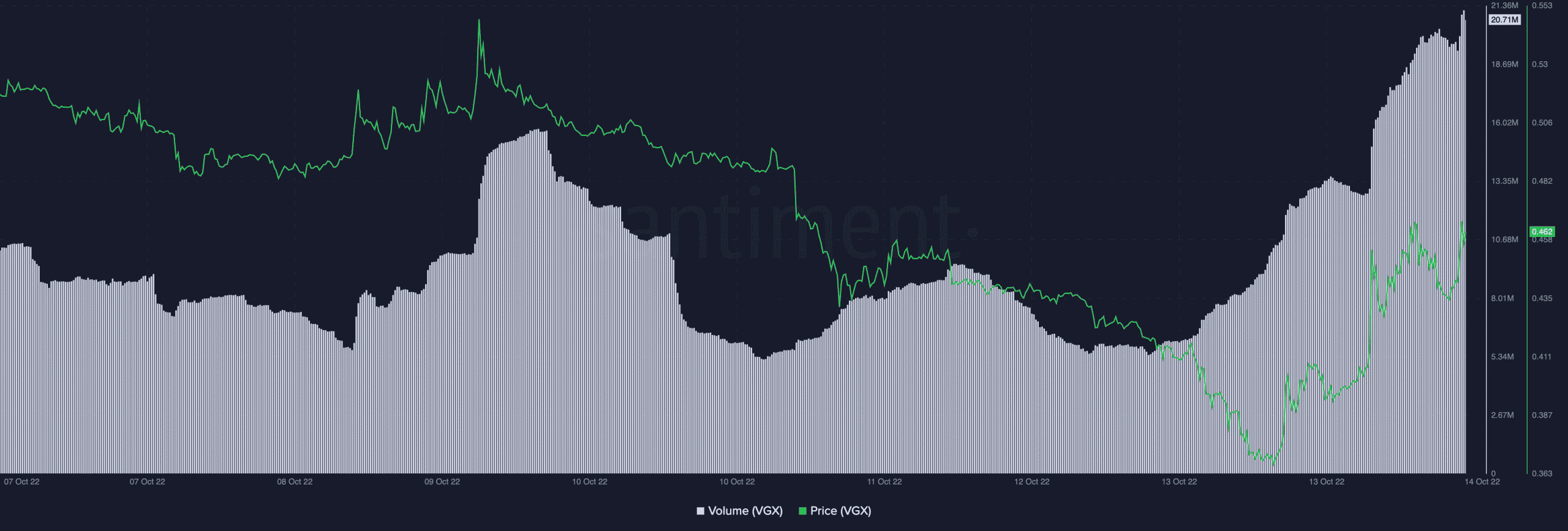 Tàu du hành [VGX]: Các chủ nợ phản đối kế hoạch miễn trừ, chi tiết bên trong - Tin Tức Bitcoin - Cập Nhật Tin Tức Coin Mới Nhất 24/7 2026