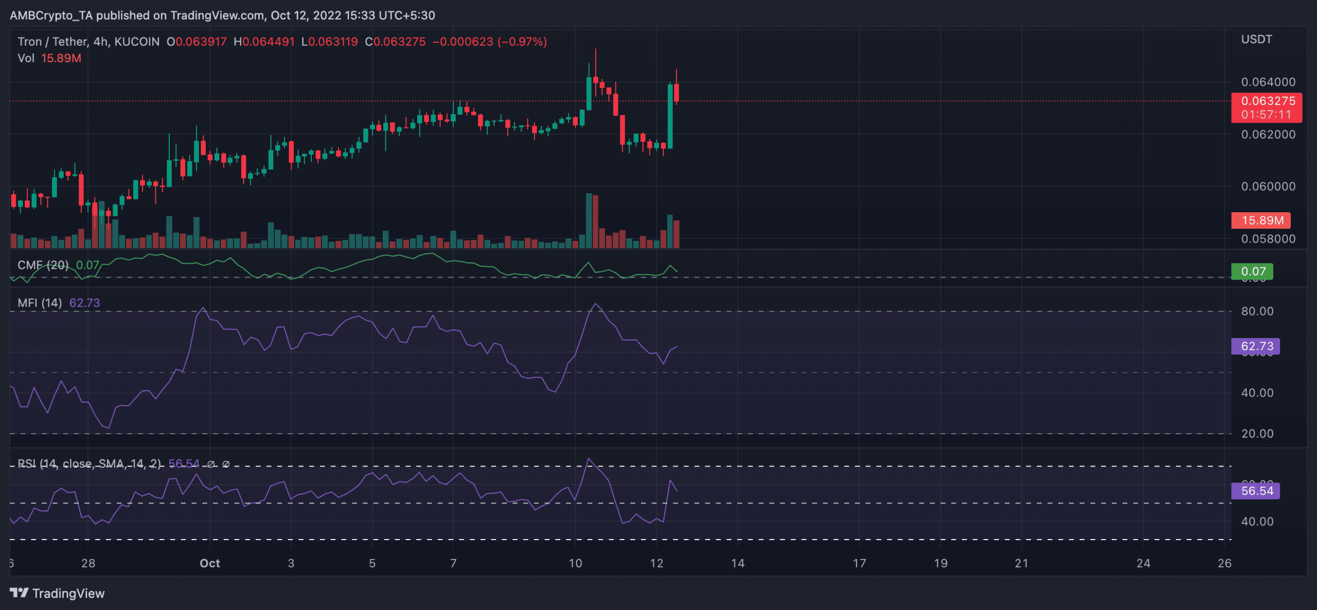Tron [TRX] người nắm giữ nên xem xét các yếu tố này trước khi thực hiện động thái tiếp theo - Tin Tức Bitcoin - Cập Nhật Tin Tức Coin Mới Nhất 24/7 2026
